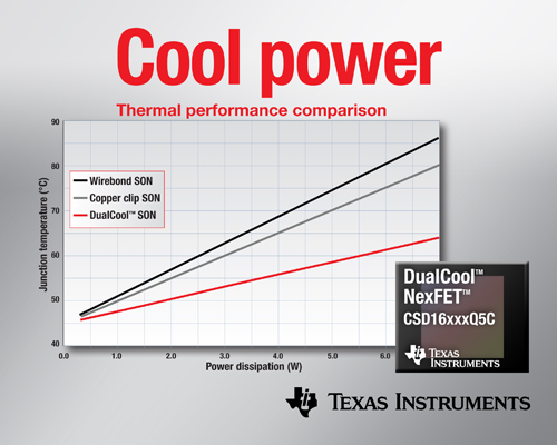 面向高電流DC/DC應(yīng)用、降低上表面熱阻的功率MOSFET
