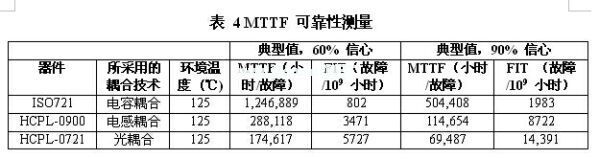 一款光、電感和電容數(shù)字隔離器的MTTF