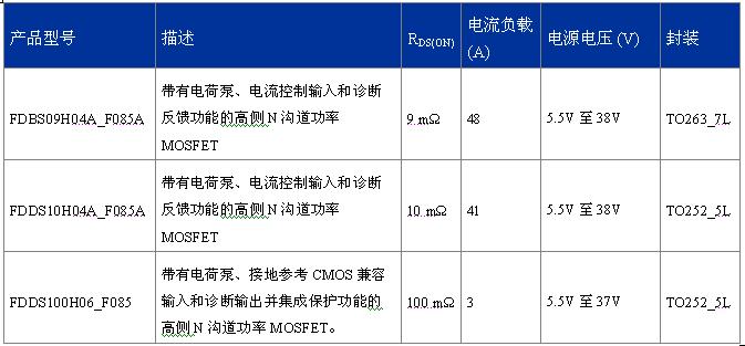 FDDS100H06_F085、FDBS09H04A_F085A、FDDS10H04A_F085A  