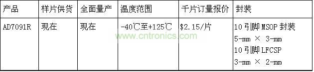 報(bào)價(jià)、供貨與配套產(chǎn)品