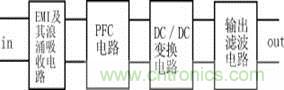 新型低污染、高效率、低應(yīng)力、低輸出紋波開關(guān)電源的原理框圖