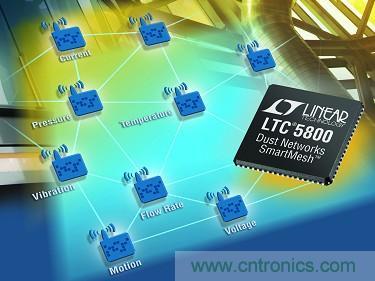 LTC5800 QFN 和 LTP5902 PCB 模塊經(jīng)過(guò) FCC、CE 和 IC