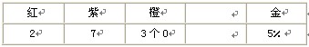 &ldquo;四色環(huán)&rdquo;讀數(shù)規(guī)則