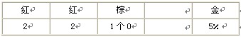 &ldquo;四色環(huán)&rdquo;讀數(shù)規(guī)則