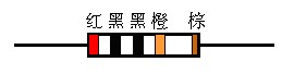&ldquo;五色環(huán)&rdquo;讀數(shù)規(guī)則