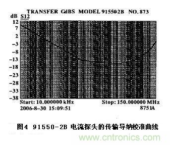 91550&mdash;2B電流探頭的傳輸導(dǎo)納校準(zhǔn)曲線