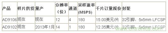 報(bào)價(jià)、供貨與配套產(chǎn)品