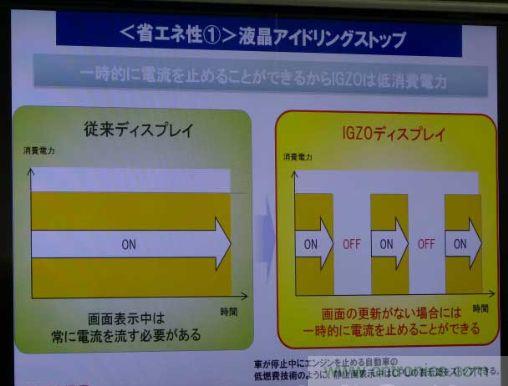圖3:不刷新畫面時(shí)停止液晶通電的“液晶怠速停止”