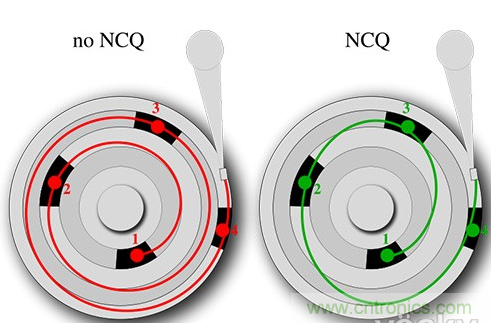 NCQ是讓硬盤大提速的實(shí)用技術(shù)