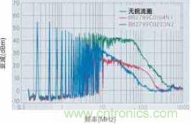 CAN總線處噪音輻射得到降低，CAN總線扼流圈大大降低了射頻輻射，從而避免對其他電子系統(tǒng)造成干擾
