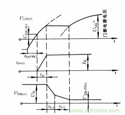 圖1:開(kāi)通時(shí)IGBT的電流、電壓波形