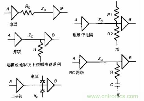 圖3:常用終端匹配方法