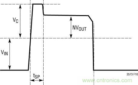 圖 2:典型的開關(guān)節(jié)點波形
