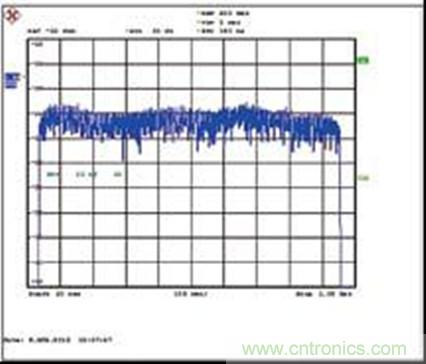 圖2:設(shè)計(jì)示例輸出端158DOCSIS256-QAM通道的整個(gè)電纜帶