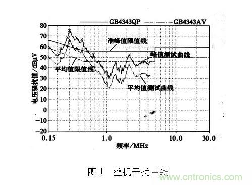 如何抑制電磁干擾？選對濾波電容很重要！