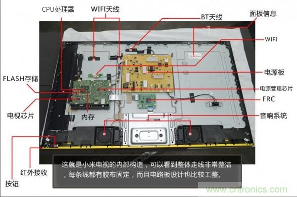 &ldquo;價格戰(zhàn)&rdquo;失??！2999小米電視拆解看做工