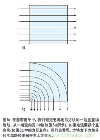 電流是沿方塊的一邊呈直線流動(dòng)，從一端流向另一端