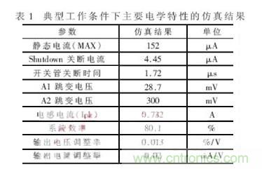 一款低功耗、低成本的白光LED驅(qū)動芯片設計