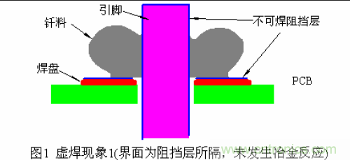 推薦:虛焊現(xiàn)象發(fā)生條件及其預(yù)防措施詳解