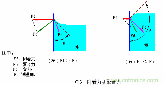 推薦:虛焊現(xiàn)象發(fā)生條件及其預(yù)防措施詳解