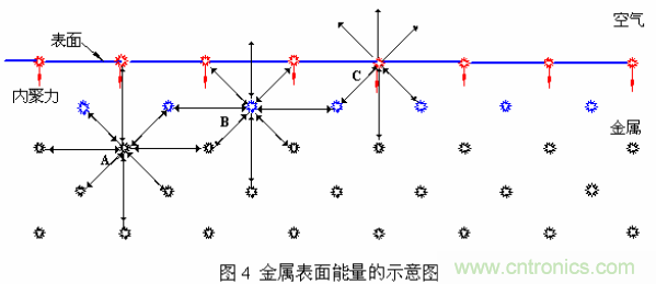 推薦:虛焊現(xiàn)象發(fā)生條件及其預(yù)防措施詳解