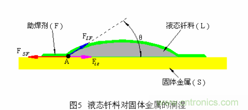 推薦:虛焊現(xiàn)象發(fā)生條件及其預(yù)防措施詳解