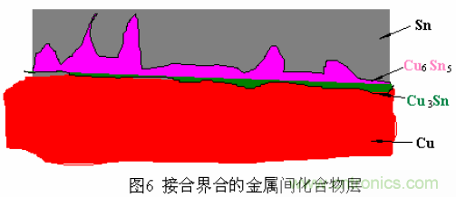 推薦:虛焊現(xiàn)象發(fā)生條件及其預(yù)防措施詳解