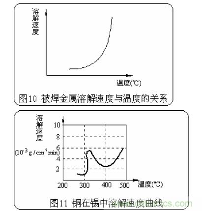 推薦:虛焊現(xiàn)象發(fā)生條件及其預(yù)防措施詳解