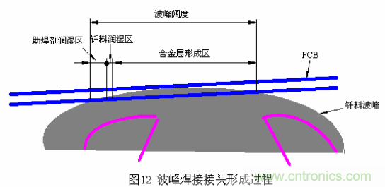推薦:虛焊現(xiàn)象發(fā)生條件及其預(yù)防措施詳解