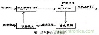 可實現(xiàn)大功率全彩色的LED照明驅動設計