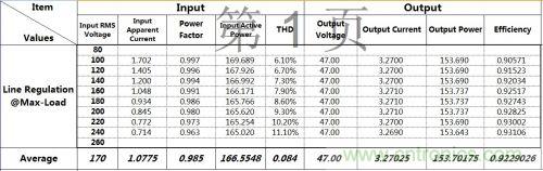 PCB布局該這么做！150W LED驅(qū)動電源拆解學(xué)習(xí)