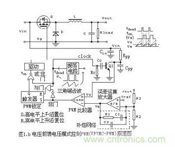 大盤(pán)點(diǎn)：詳解五種開(kāi)關(guān)電源PWM反饋控制模式