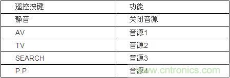DIY超級(jí)PC遙控器，讓你的電腦更智能