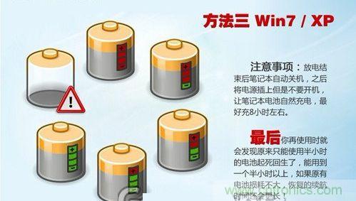 三大方法幫你的筆記本電池恢復(fù)&ldquo;戰(zhàn)斗力&rdquo;