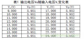 牛人支招！基于TL431的線性精密穩(wěn)壓電源的設(shè)計