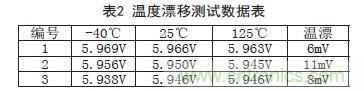 牛人支招！基于TL431的線性精密穩(wěn)壓電源的設(shè)計