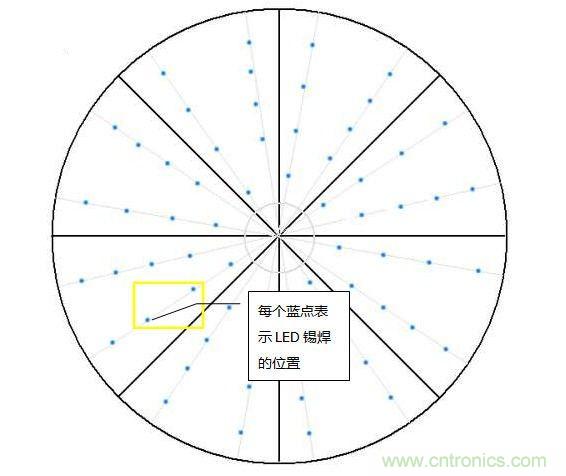創(chuàng)意DIY！送女朋友的絕妙禮物，LED星光傘！