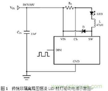 旨在突破！源于TRUEC2技術(shù)的高性能LED射燈方案