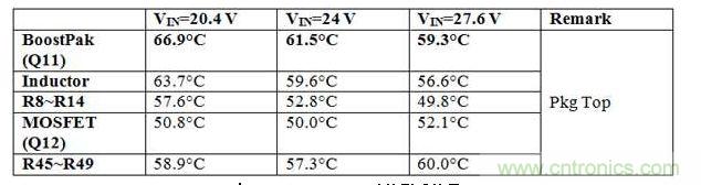 VOUT= 55V (35W)時的測試結(jié)果