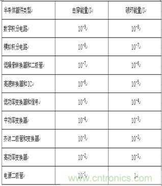 技術探討:客運專線信號雷電防護和電磁兼容初探