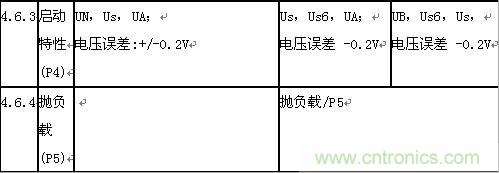 &ldquo;道路車輛電氣&rdquo;和&ldquo;電子設(shè)備電氣負(fù)荷測試和應(yīng)用&rdquo;分析