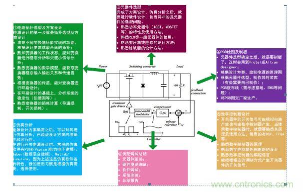 如何修煉成&ldquo;牛逼&rdquo;的電子/電氣工程師