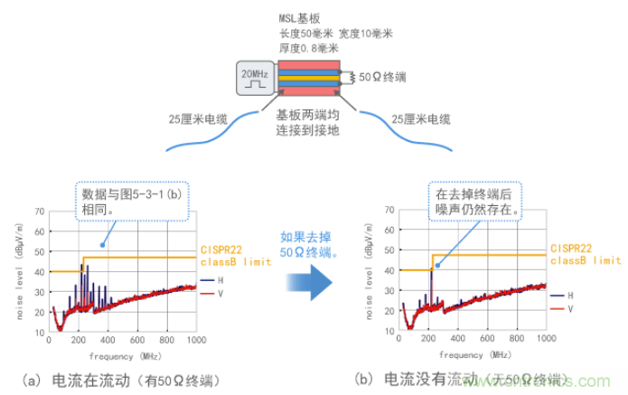 沒(méi)有電流時(shí)產(chǎn)生噪聲的示例