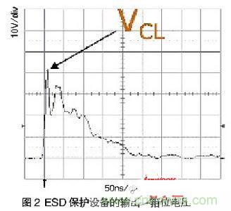 一次ESD事件中，ESD保護設備的輸出（箝位電壓）