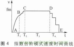 二相混合式步進(jìn)電機的高性能驅(qū)動器相關(guān)研究