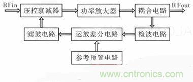 網(wǎng)友分享:微波功率放大器的ALC環(huán)路設(shè)計(jì)