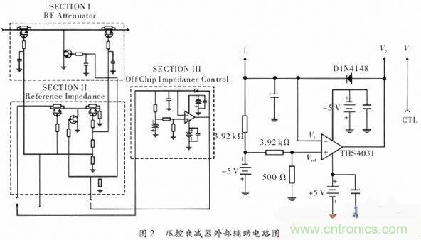 網(wǎng)友分享:微波功率放大器的ALC環(huán)路設(shè)計(jì)