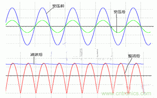 技術(shù)解析:直流穩(wěn)壓電源的制作和管理