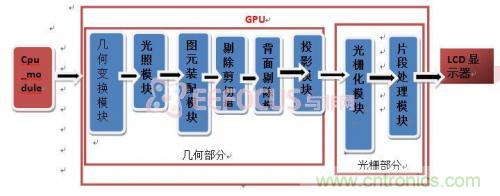 創(chuàng)新技術(shù)：在FPGA上實(shí)現(xiàn)3D圖像處理器IP核