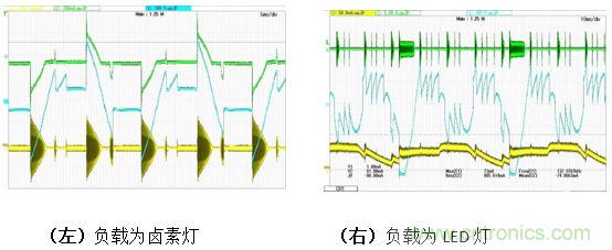 LED調(diào)光驅(qū)動(dòng)的設(shè)計(jì)及拓?fù)涞膶?duì)比分析
